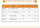 (간호과정과 비판적 사고) 간호 과정 및 사정 7페이지