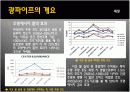 건축환경공학 건축조명 사례조사 광파이프 6페이지