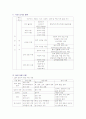 토공사 총정리  7페이지