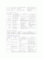 토공사 총정리  8페이지