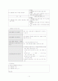  교육과정 해설 및 9학년 문법 내용 정리 13페이지