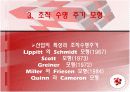 조직성장(수명주기 모형 성장주기 모형) 5페이지