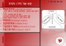 조직성장(수명주기 모형 성장주기 모형) 21페이지