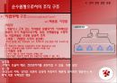 조직성장(수명주기 모형 성장주기 모형) 29페이지