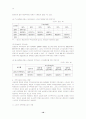 국토정책변화에 따른 용적률의 변화가 주택건설사업에 미치는 영향 10페이지