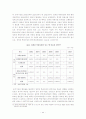 청계천복원정책분석 21페이지