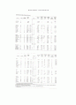 기본측정실험(금속,아크릴,합성수지) 13페이지