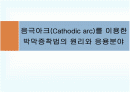 음극아크(Cathodic arc)를 이용한 박막증착법의 원리와 응용분야  1페이지