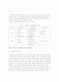 종합부동산세의 문제점분석과 개선방안 연구  12페이지