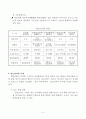 연료전지의 원리 특성 응용분야(연료전지 자동차) 7페이지