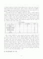 연료전지의 원리 특성 응용분야(연료전지 자동차) 11페이지