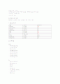울혈성 심부전 케이스 스터디 5페이지
