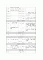 심근경색증(MI) 케이스 스터디 12페이지