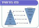 성과평가(BSC)이론과 사례-인적자원관리 4페이지