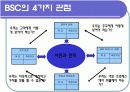 성과평가(BSC)이론과 사례-인적자원관리 7페이지