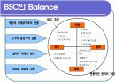 성과평가(BSC)이론과 사례-인적자원관리 9페이지