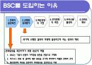 성과평가(BSC)이론과 사례-인적자원관리 10페이지