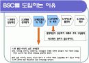 성과평가(BSC)이론과 사례-인적자원관리 11페이지