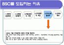 성과평가(BSC)이론과 사례-인적자원관리 12페이지