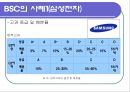 성과평가(BSC)이론과 사례-인적자원관리 21페이지