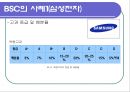 성과평가(BSC)이론과 사례-인적자원관리 22페이지