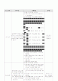 집단따돌림의 이론적 배경과 실체 16페이지