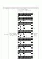 집단따돌림의 이론적 배경과 실체 20페이지
