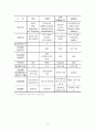 영국의 도로교통법 13페이지