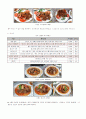 세계화와 외식문화(터키 음식점 방문기) 2페이지