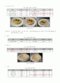 세계화와 외식문화(터키 음식점 방문기) 3페이지