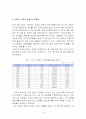 부산 컨벤션 산업의 현황 및 문제점과 발전방향 14페이지