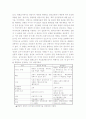 외식산업의 발전 11페이지