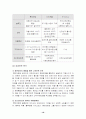 [인터넷마케팅]롯데닷컴 기업분석 (SWOT,STP,4C) 16페이지