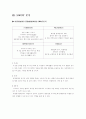 ★아웃백★ OUTBACK  기업분석 및 7P(4P+3P) A+ 자료~!! 12페이지