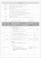 반고흐 VS 폴고갱 (수업지도안) 4페이지