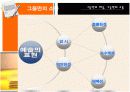 예술이란무엇인가-톨스토이 : 예술의철학 발표자료 16장 8페이지