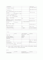 친족법 시험대비 요점정리 5페이지