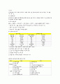 도금에 관하여 25페이지
