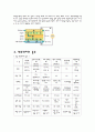 연료전지에 관하여 6페이지