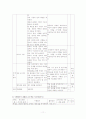 국어과 쓰기 평가 방법 및 평가도구 개발 11페이지