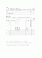 국어과 쓰기 평가 방법 및 평가도구 개발 16페이지
