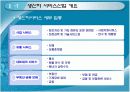 산업 성장 전략 : 생산자 서비스산업 육성, 경제산업 인프라 확충 3페이지