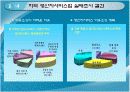 산업 성장 전략 : 생산자 서비스산업 육성, 경제산업 인프라 확충 12페이지