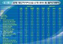 산업 성장 전략 : 생산자 서비스산업 육성, 경제산업 인프라 확충 25페이지