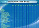 산업 성장 전략 : 생산자 서비스산업 육성, 경제산업 인프라 확충 26페이지