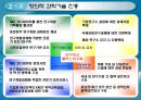 산업 성장 전략 : 생산자 서비스산업 육성, 경제산업 인프라 확충 38페이지