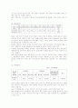 필코전자 2008년 4분기 기업분석 및 전망 (2009년 3분기 까지 ) 5페이지