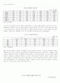 현재의 노동정세와 신자유주의 한국사회 23페이지