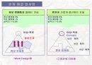 경영 : 공장혁신 기본사고와 TPS 7대 낭비  PPT27장 6페이지
