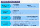 경영 : 공장혁신 기본사고와 TPS 7대 낭비  PPT27장 14페이지